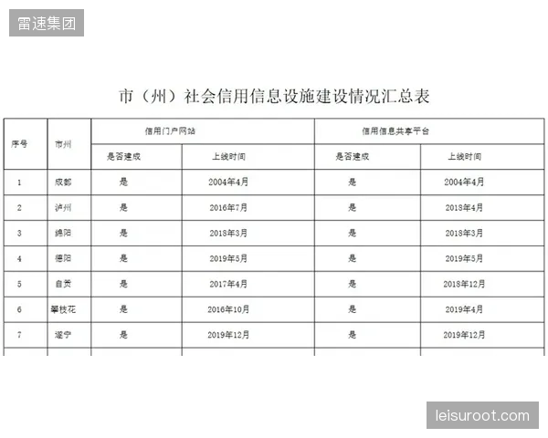 信用评级体系会否让资源加速流向头部赛事与明星，从而挤压小众体育项目的生存空间？